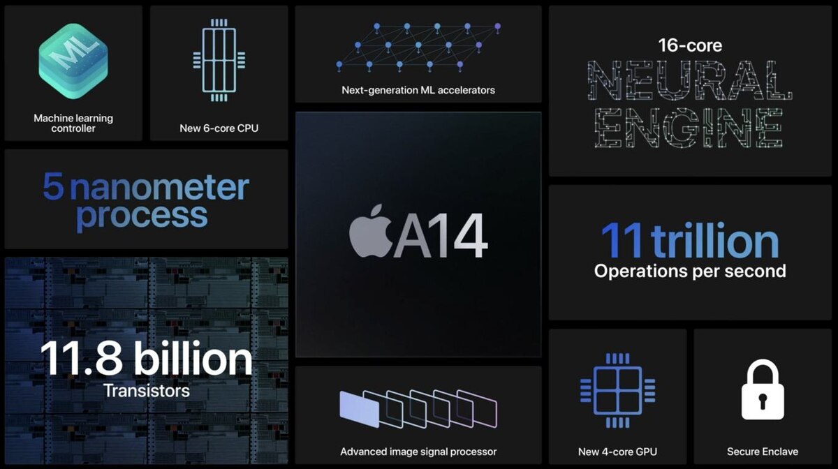 A14 Bionic выпущен на заводе TSMC