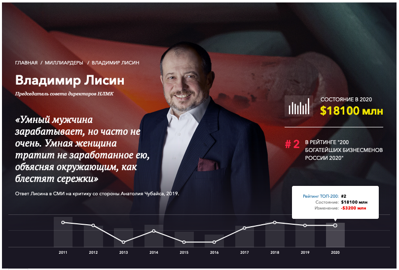 Скриншот с сайта Forbes