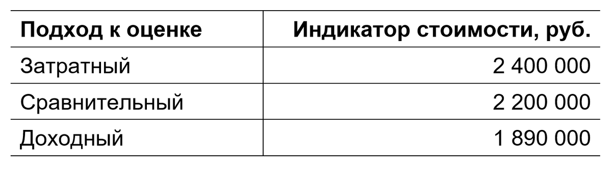 Как самостоятельно оценить свою недвижимость. Примеры расчетов в конце статьи.