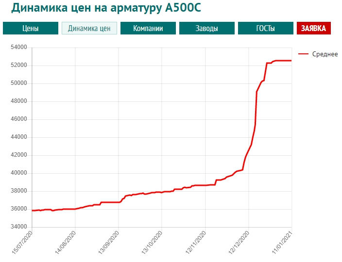 Источник - www.mcena.ru/