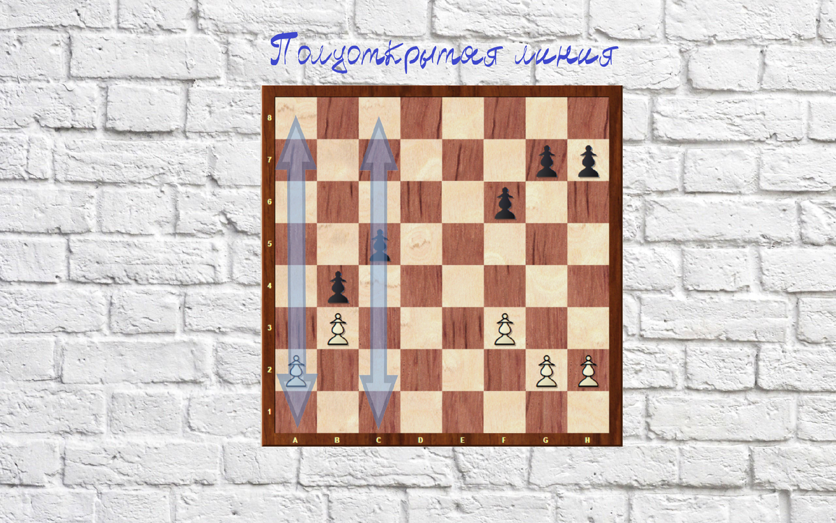 Что такое открытая линия? | Chess, кофе, рок-н-ролл | Дзен