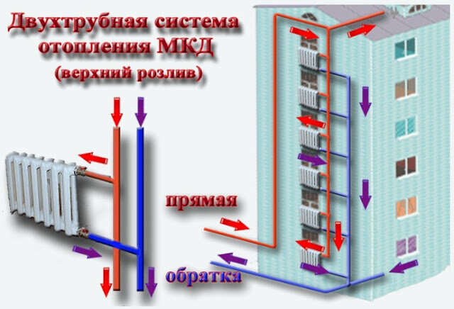 Система отопления многоквартирного дома: трубы, требования, нормы