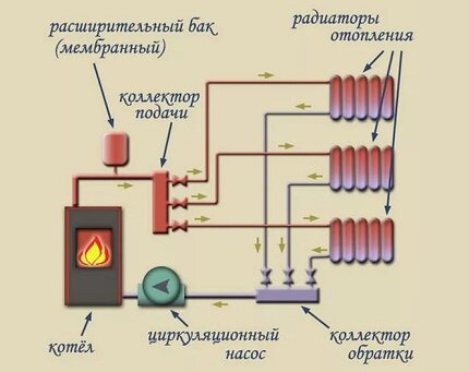 Схема отопления двухэтажного дома