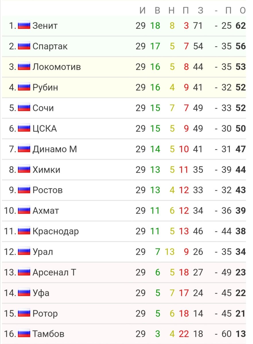 Большие проблемы "Балтики", у стыков суперплотность: расклады в борьбе за выжива