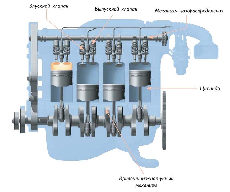 Газовый двигатель — Википедия