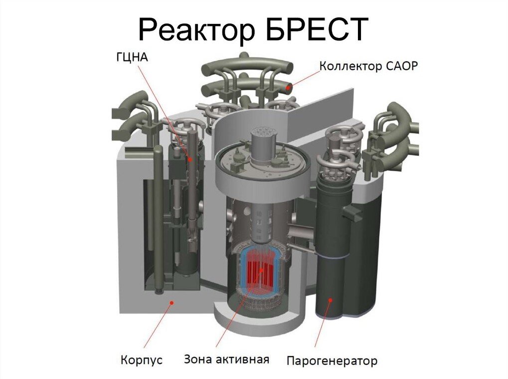 Проект прорыв ядерный реактор брест 300