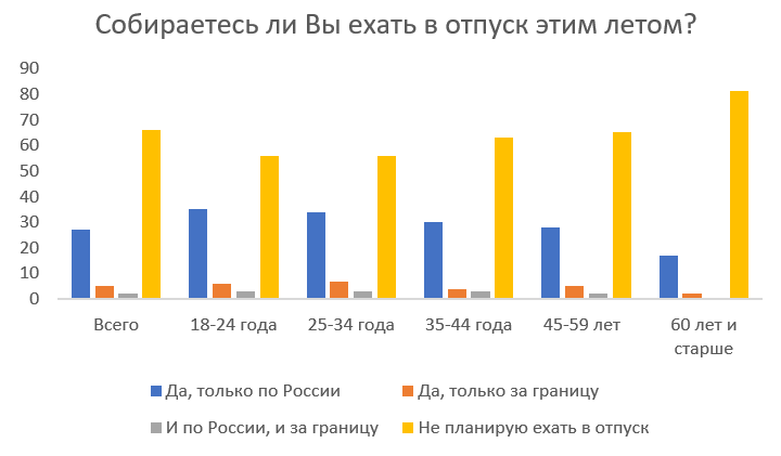 Источник: НАФИ, графика автора