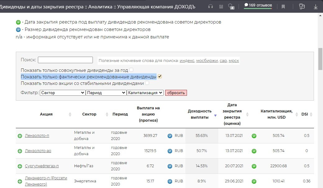 Скриншот сайта Доход.ру, с выборкой информации по дивидендам.