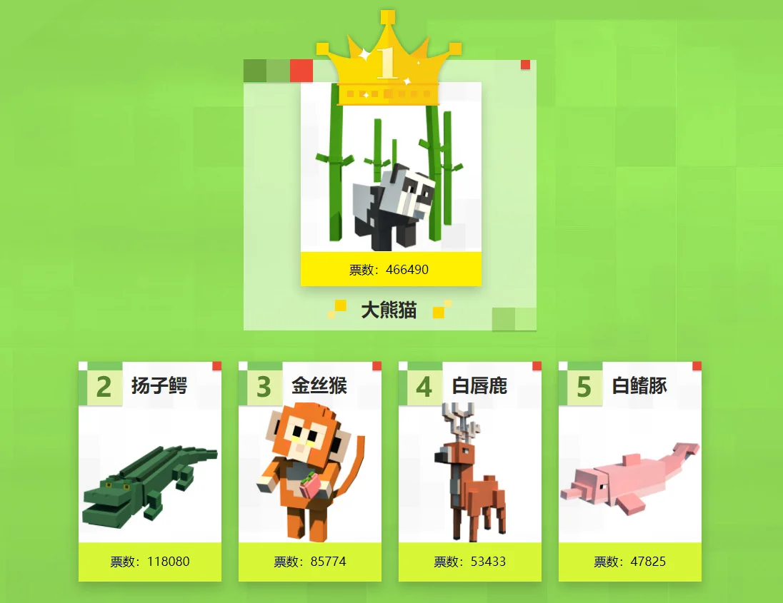 Результаты голосования сообщества на добавление нового моба в Minecraft: China version
