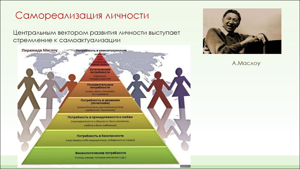 Жизненный успех потребность. Самореализация личности. Процесс самореализации личности. Способы самореализации человека. Методы самореализации личности.