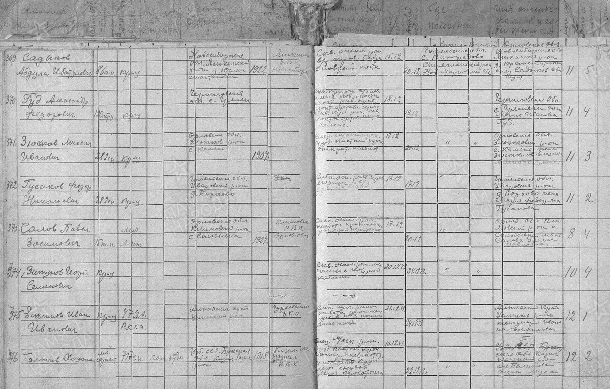 1943 год, список потерь, Салов Павел Зосимович