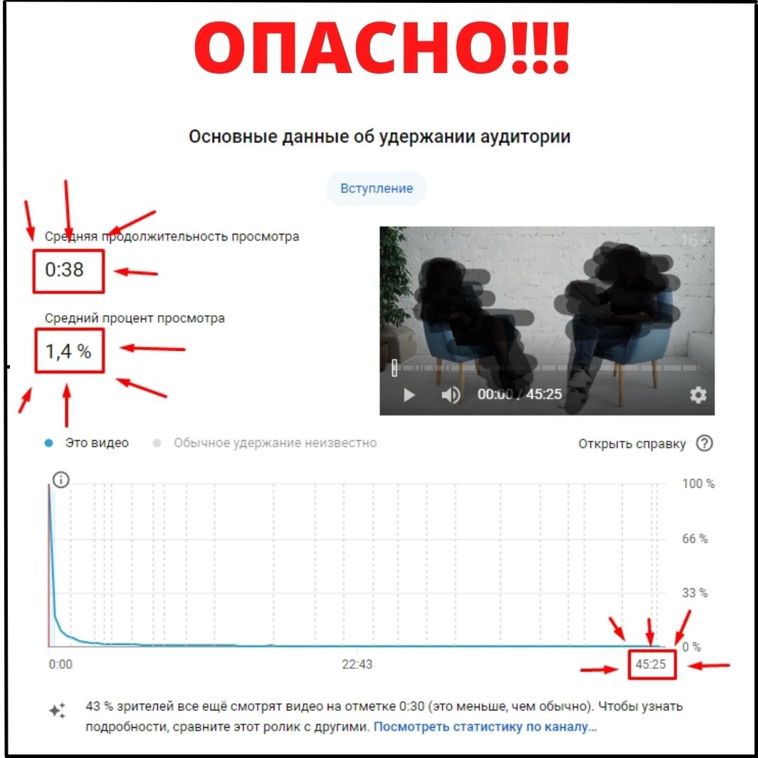 Что такое удержание аудитории на YouTube? Где смотреть? Насколько оно важно  развития канала. | Павел Pro YouTube | Дзен