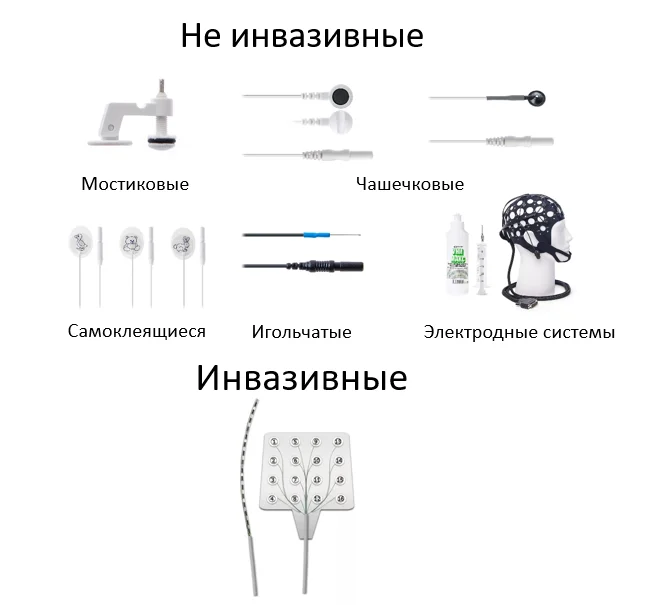 Как проводится исследование?