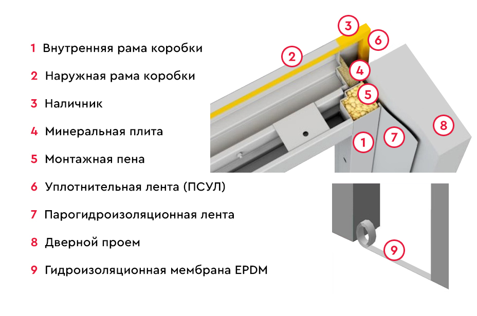 Как установить межкомнатную дверь своими руками? Инструкция