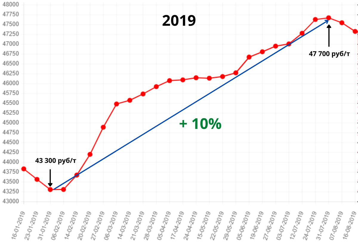 Рост цен на металл. Сальдо торгового баланса России 2023. Сальдо торгового баланса России 2022. Сальдо торгового баланса России 2022 года.