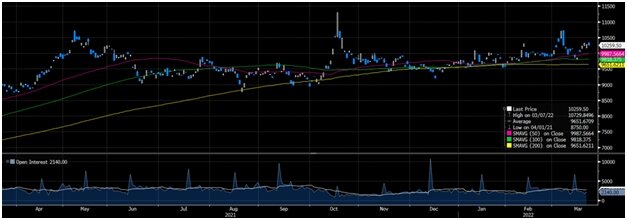 Цены на медь

Источник: Bloomberg