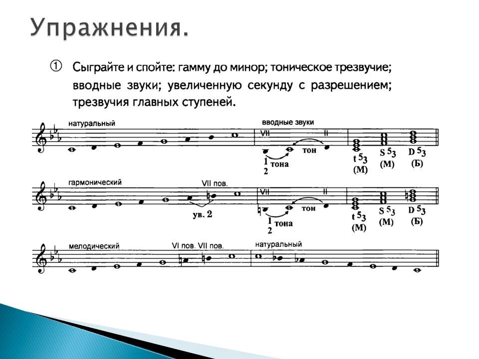 Тональности и знаки при ключе таблица