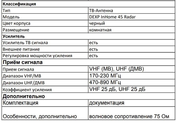 Таблица характеристики ТВ-Антенны DEXP InHome 45 Radar.