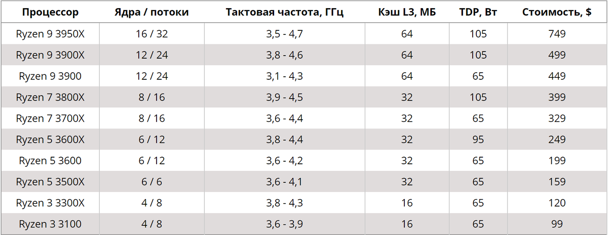 источник AMD