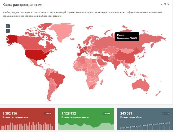 Изображение взято с сайта https://coronavirus-informer.com/