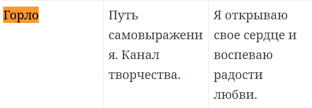 Вот что об этом пишет Луиза Хей в своей табличке из книги «Исцели свое тело»