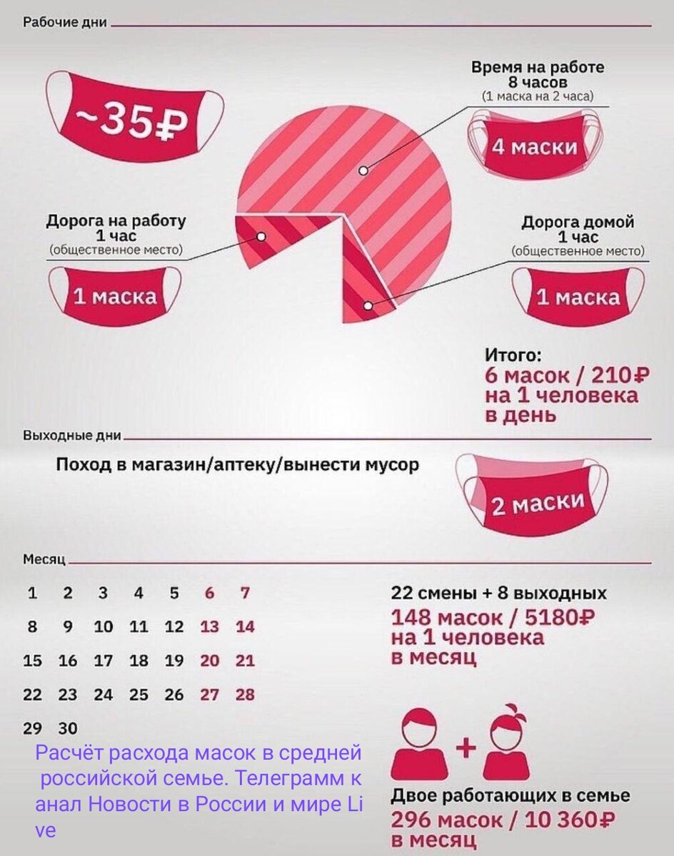 Расчет затрат из телеграмма канала Live.