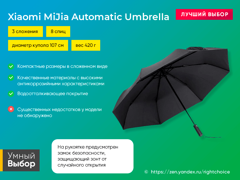 Как выбрать хороший зонт от дождя. Лучшие зонты для мужчин. Зонт рейтинг лучших. Какого цвета нужно покупать зонт. Сколько спиц должно быть в хорошем зонте.