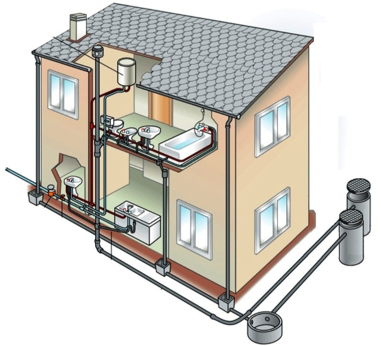 Всё о канализации в загородном доме