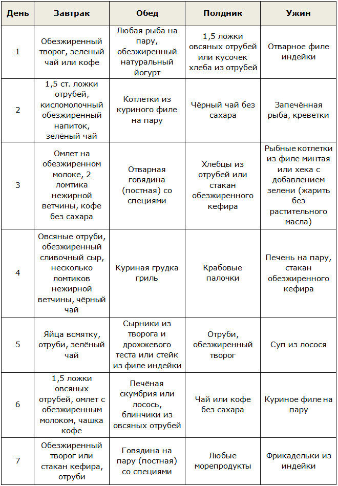 Меню для 2 фазы диеты Дюкана