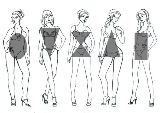 Типы фигур. https://www.anna-key.ru/blog/figura-perevernutyy-treugolnik/