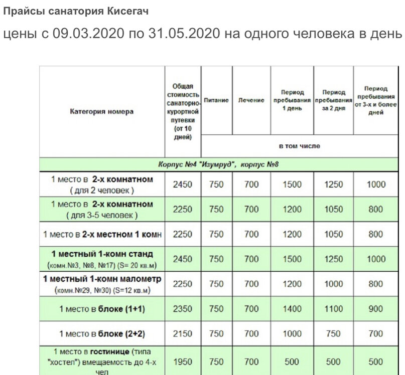 Расписание автобусов санаторий кисегач. Санаторий кисегач чебаркуль. Расписание автобусов санаторий кисегач. Санаторий кисегач карта. Карта территории курорта кисегач.