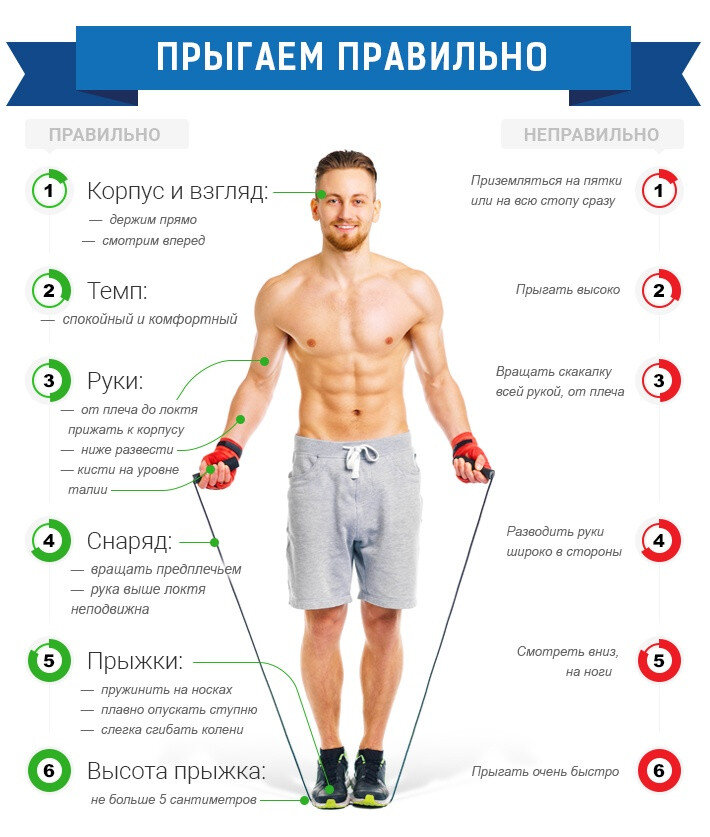 Скакалка — SportWiki энциклопедия