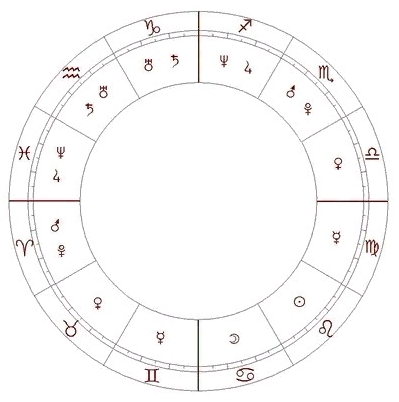 Натальная карта знаков зодиака