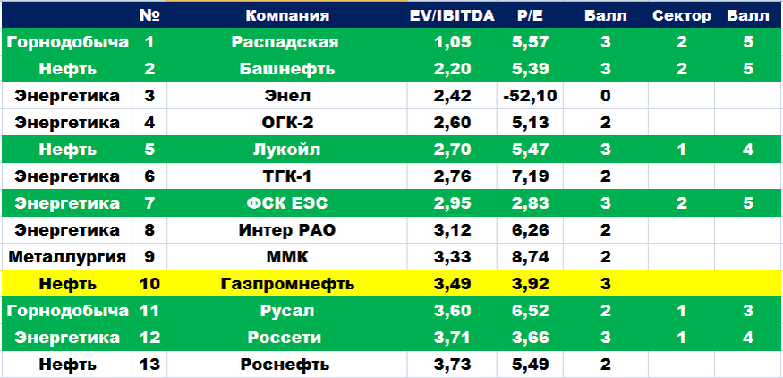 Рабочая тетрадь начало