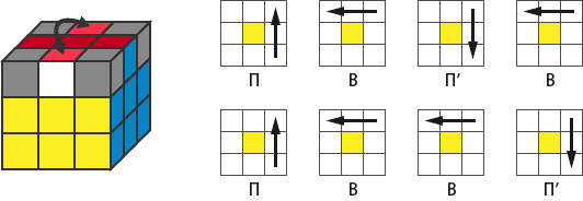 Сборка Креста кубика Рубика 3х3. Кубик рубик 3х3 схема. Formula Kubik кубик Рубика 3х3 формула. Жёлтый крест кубик Рубика 3х3 схема.