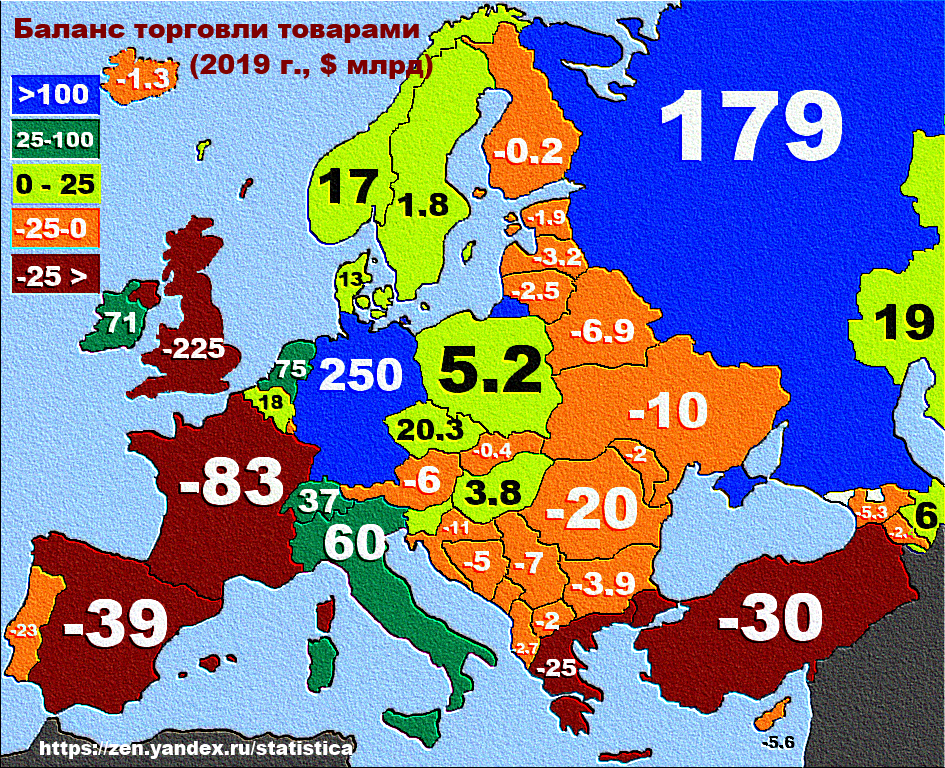 Торговый баланс стран Европы в 2019 году.