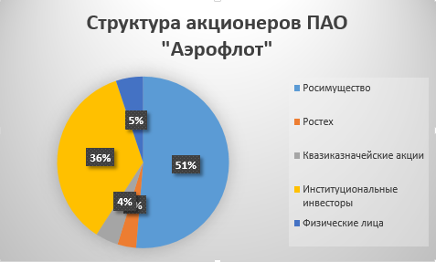 Арт-холдинг «Ангажемент» — История