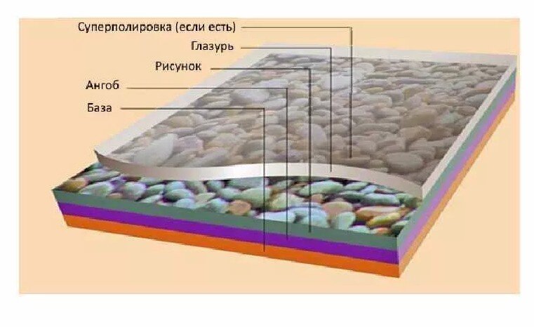Взято из Яндекс Картинки