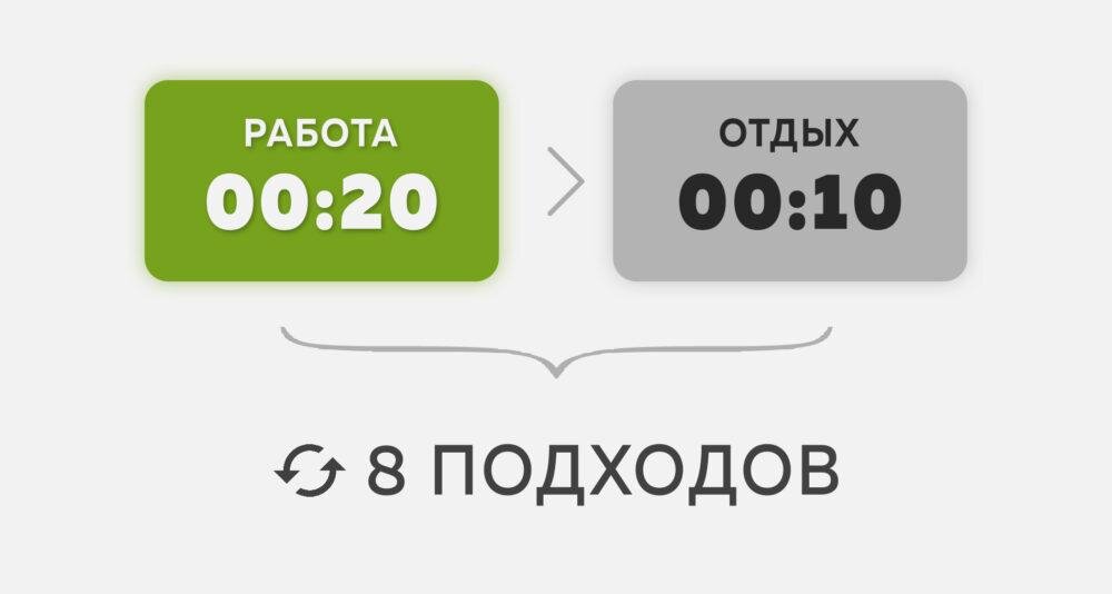 протокол Табата