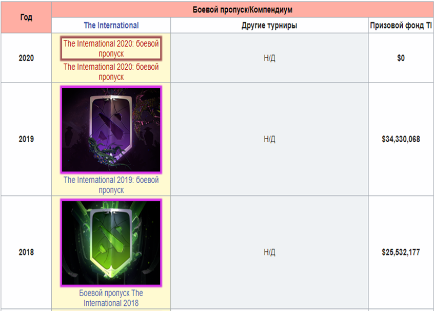 Разбираем Боевой пропуск к The International 2018 в Dota 2