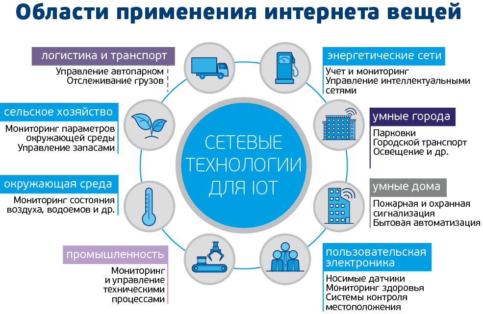 Принципы использования интернет