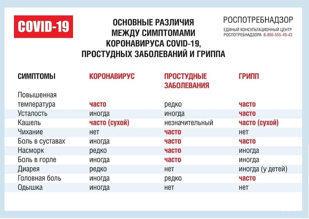 Симптомы Ковид19