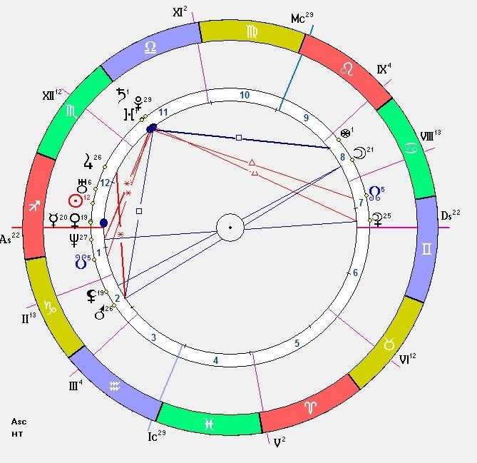 Натальная карта асцендент рассчитать по дате рождения рассчитать