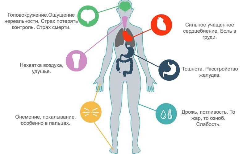 Панические атаки: как распознать и что делать?: статьи клиники Оксфорд Медикал Киев