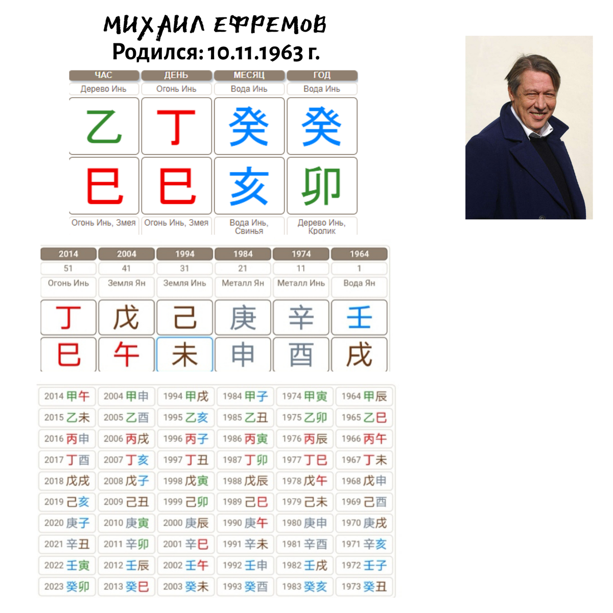 Карта бацзы Михаила Ефремова