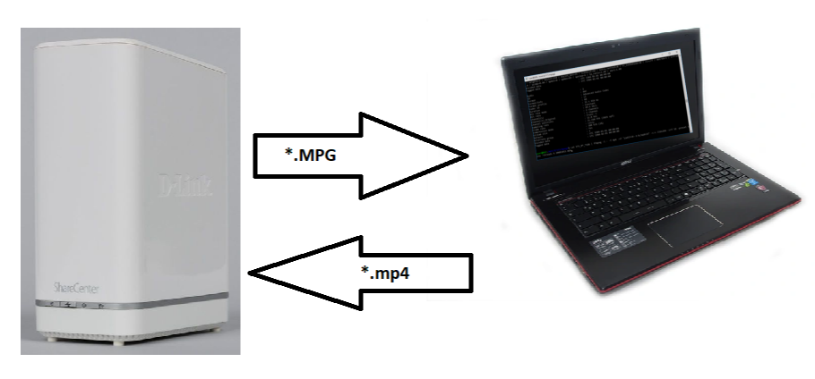 схема взаимодействия ))