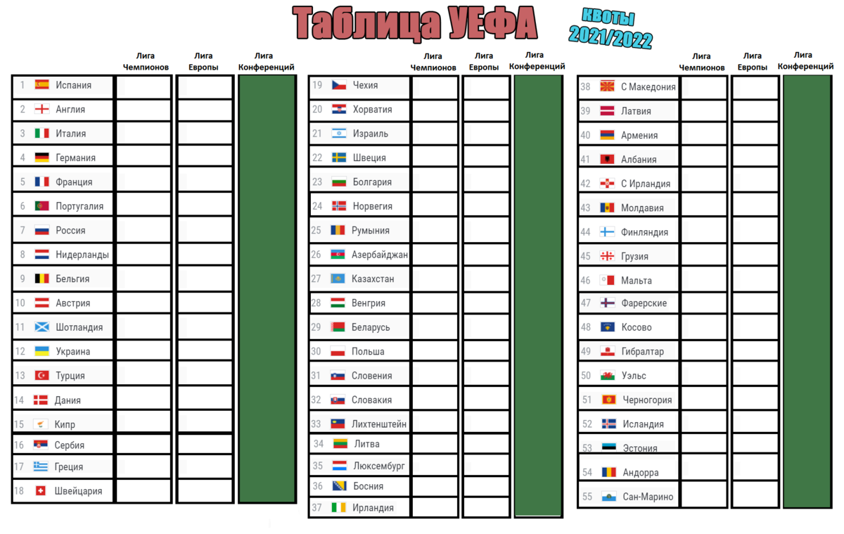 Лига конференций УЕФА 2021/2022. Сетка Лиги конференций 2021-2022. Лига Европы 2021-2022 таблица. Лига конференций 2021-2022 таблица.
