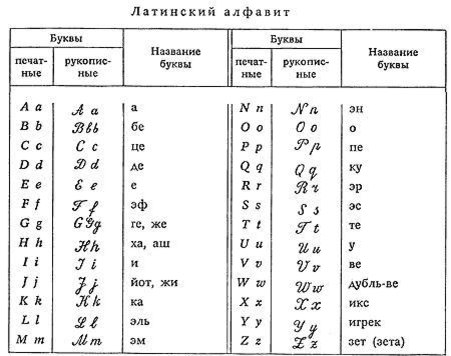 Заглавные латинские буквы. Прописные буквы латинского алфавита. Латинский алфавит письменные буквы. Строчные и прописные буквы латинского алфавита. Латинский алфавит буквы прописью.