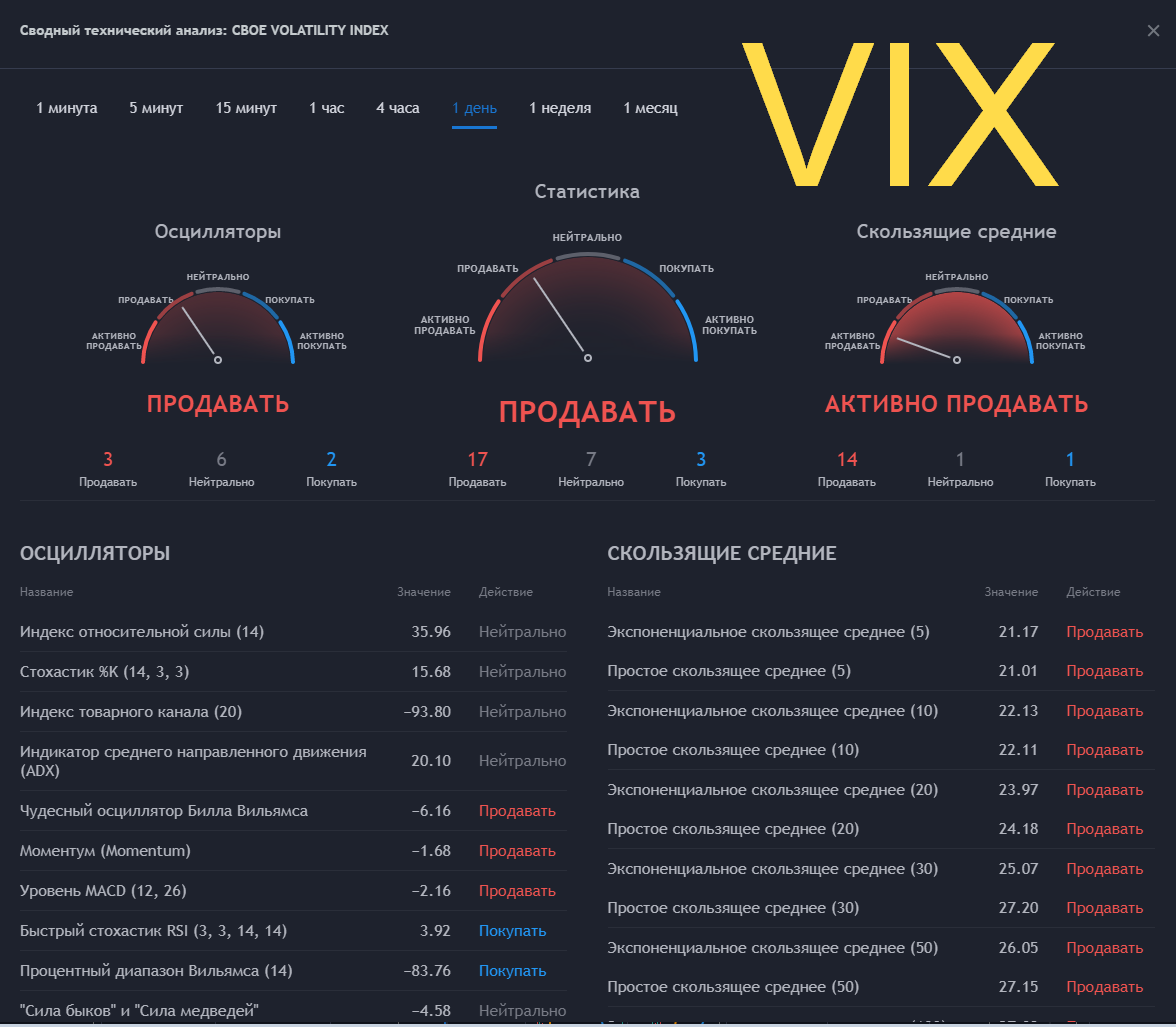 VIX SBOE