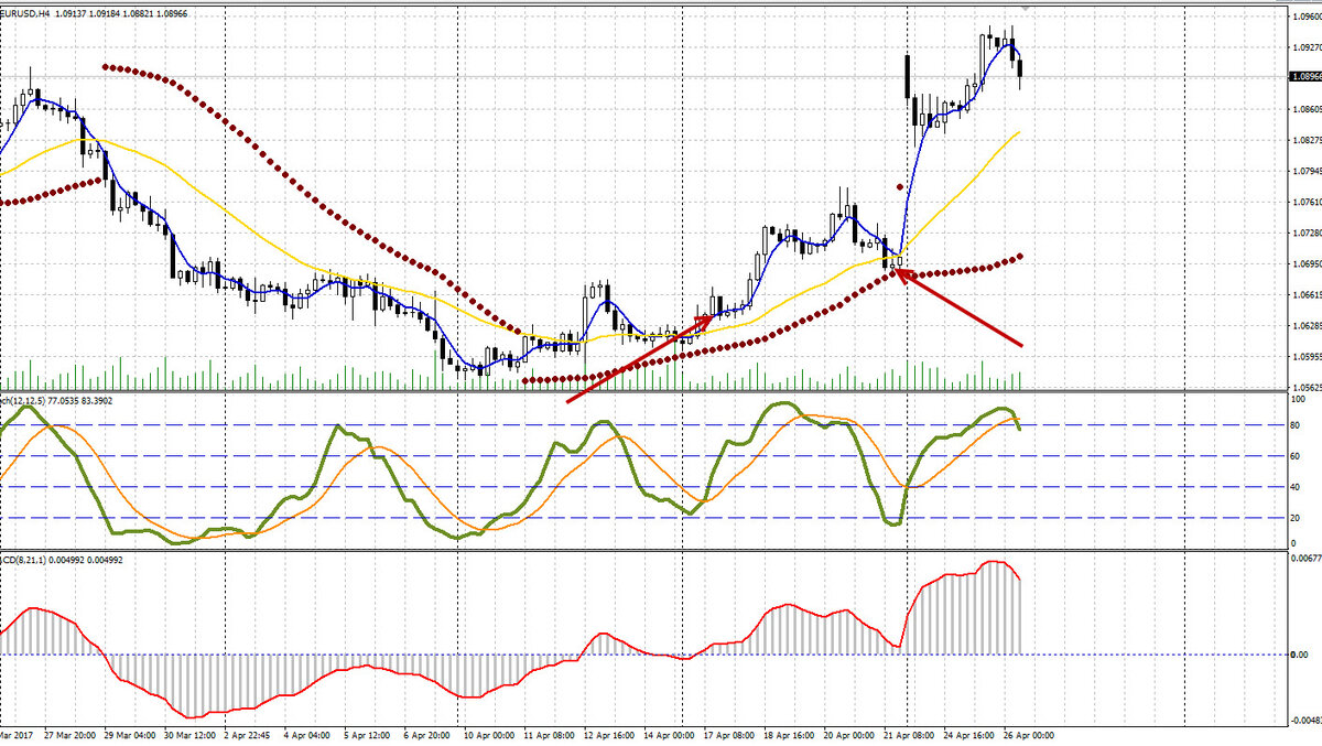 Торговая стратегия форекс